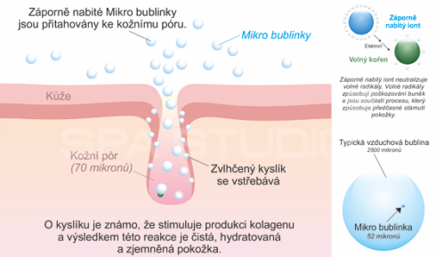 Technologie pro vířivky MicroSilk® přírodní čistící terapie pro lidskou pokožku