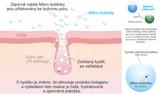 Technologie pro vířivky MicroSilk® přírodní čistící terapie pro lidskou pokožku